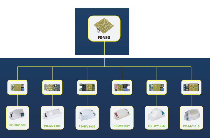 تقدم PDLUX وحدات استشعار HF لتخصيص OEM/ODM