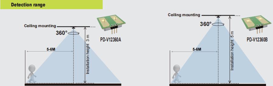 PDLUX PD-V12360A/B-24GHZ 360 ° MICROWAVE SESSOR للإضاءة والأمن