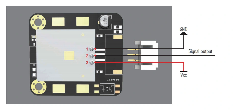 Interface Definition